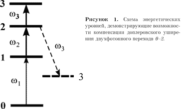 Figer1.gif